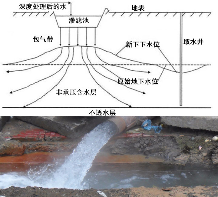 水源热泵含水层.jpg