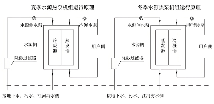 尚佰特高效水地源热泵安装示意图.jpg